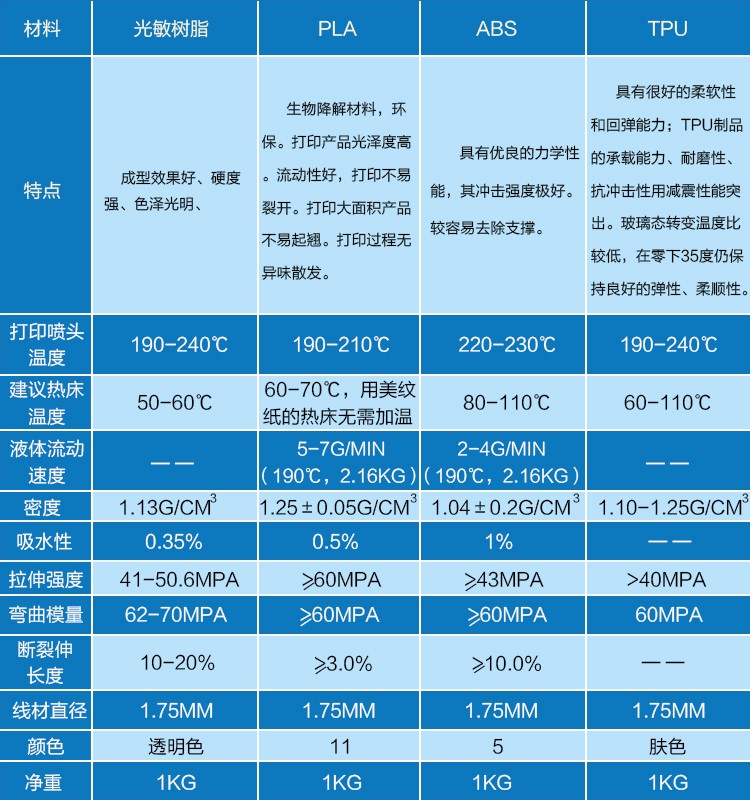 3d打印材料