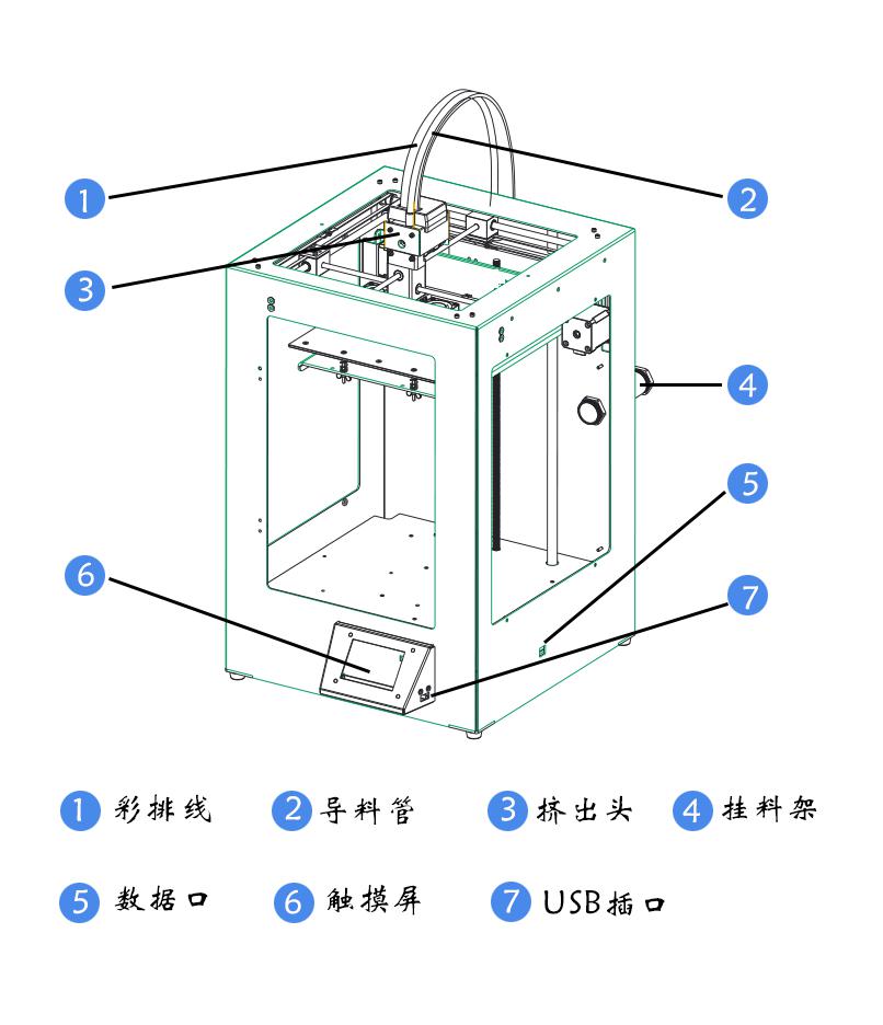 3d打印机零件示意图