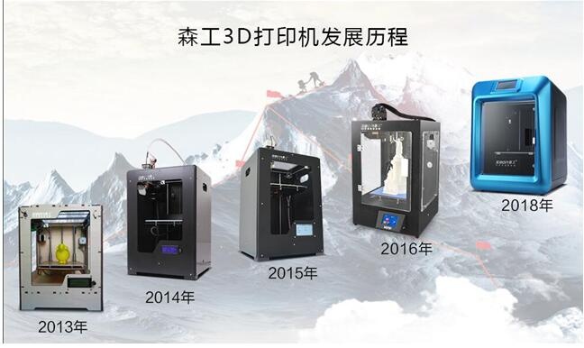 森工3d打印机发展历程