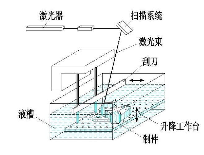 激光工业级3d打印机工作原理图