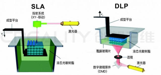 光固化3d打印机工作原理图